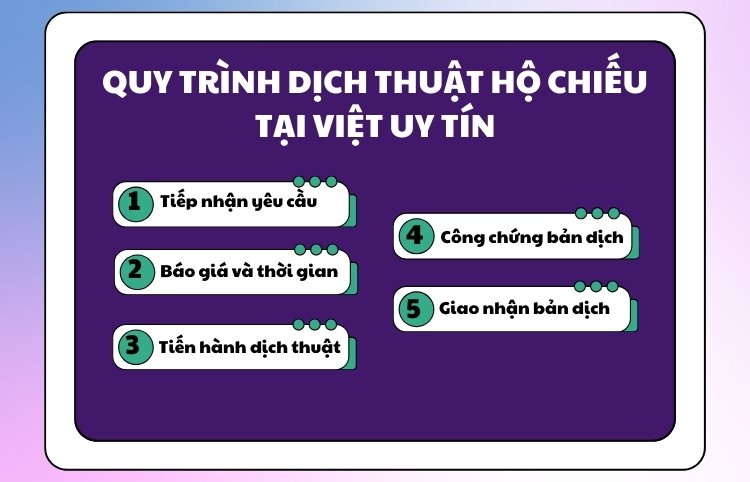 Dịch thuật công chứng hộ chiếu nhanh chóng, chính xác 100% 4 Quy trình dịch thuật hộ chiếu tại Việt Uy Tín