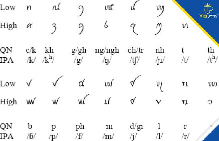 Bảng chữ cái tiếng dân tộc Thái