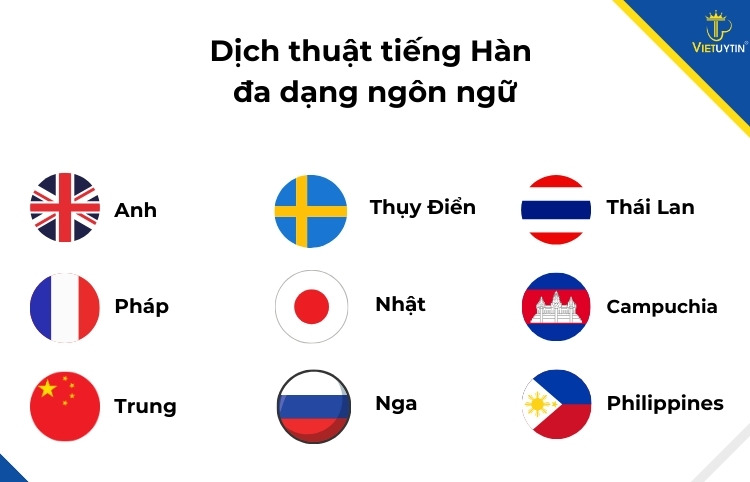 Việt Uy Tín dịch thuật tiếng Hàn